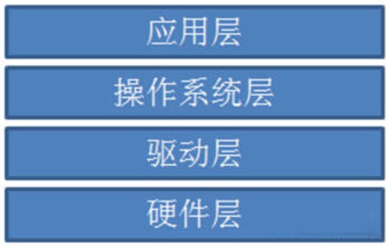 應(yīng)用