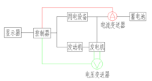 熱磨合實驗中發(fā)電機測試簡圖