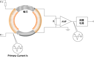 測(cè)量交流電壓原理圖 測(cè)量交流電壓原理圖