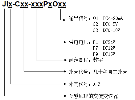 電流傳感器命名方法 電流傳感器命名方法