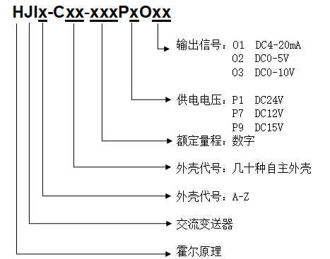命名方式 命名方式