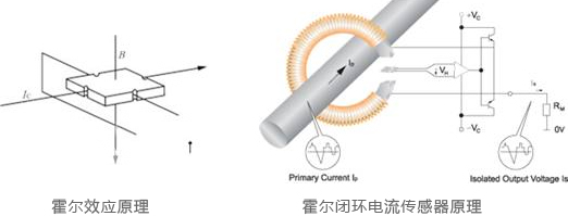霍爾效應(yīng)及霍爾器件